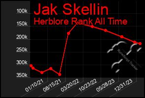 Total Graph of Jak Skellin