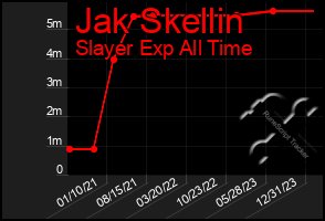 Total Graph of Jak Skellin