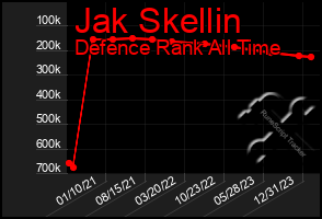 Total Graph of Jak Skellin