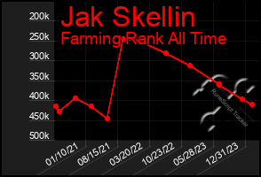 Total Graph of Jak Skellin