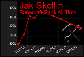 Total Graph of Jak Skellin