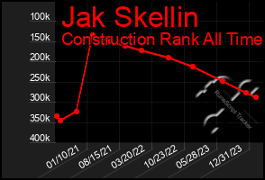 Total Graph of Jak Skellin