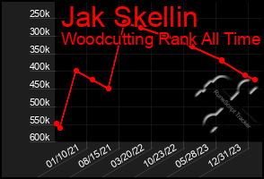 Total Graph of Jak Skellin