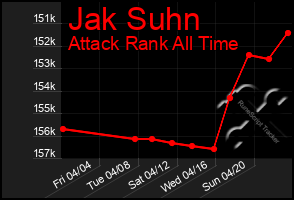 Total Graph of Jak Suhn