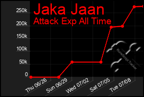 Total Graph of Jaka Jaan