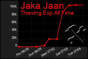 Total Graph of Jaka Jaan