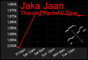 Total Graph of Jaka Jaan