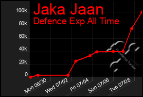 Total Graph of Jaka Jaan