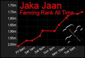 Total Graph of Jaka Jaan