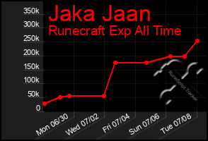 Total Graph of Jaka Jaan