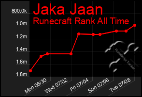 Total Graph of Jaka Jaan