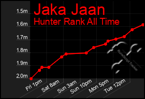 Total Graph of Jaka Jaan