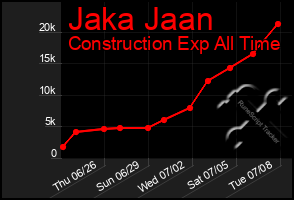 Total Graph of Jaka Jaan