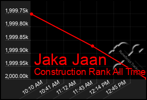 Total Graph of Jaka Jaan
