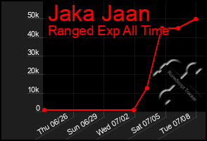 Total Graph of Jaka Jaan