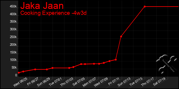Last 31 Days Graph of Jaka Jaan