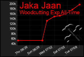 Total Graph of Jaka Jaan