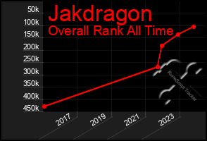 Total Graph of Jakdragon