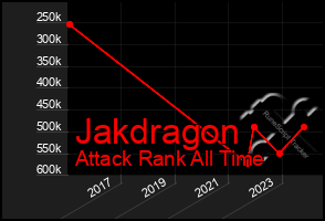 Total Graph of Jakdragon