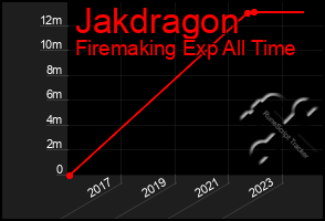 Total Graph of Jakdragon