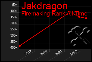 Total Graph of Jakdragon