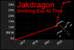 Total Graph of Jakdragon