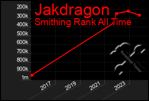 Total Graph of Jakdragon