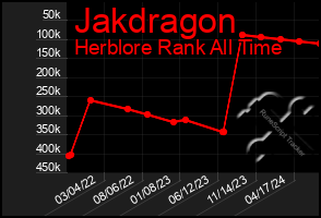 Total Graph of Jakdragon