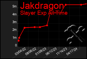 Total Graph of Jakdragon