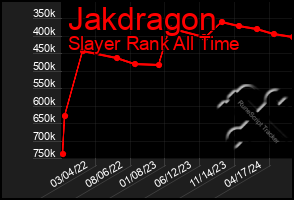 Total Graph of Jakdragon