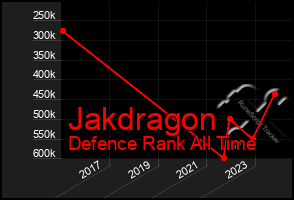 Total Graph of Jakdragon