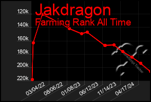 Total Graph of Jakdragon