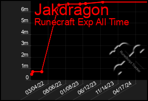 Total Graph of Jakdragon