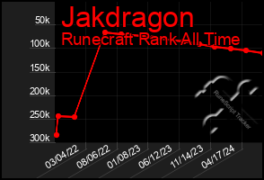 Total Graph of Jakdragon