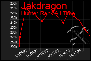 Total Graph of Jakdragon