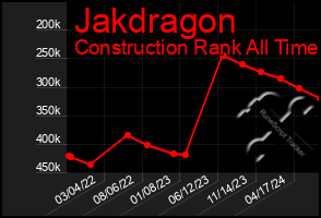 Total Graph of Jakdragon