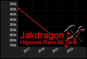 Total Graph of Jakdragon