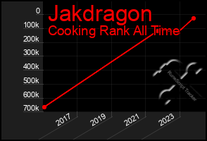 Total Graph of Jakdragon