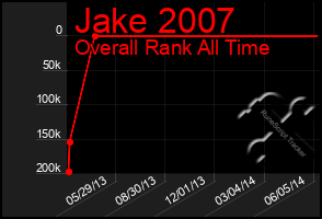 Total Graph of Jake 2007