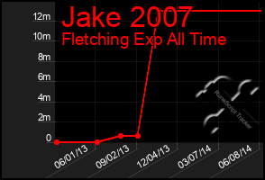 Total Graph of Jake 2007