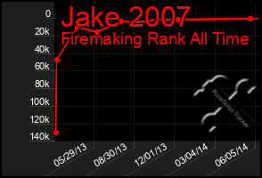 Total Graph of Jake 2007