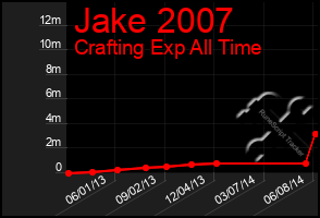 Total Graph of Jake 2007