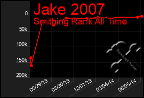 Total Graph of Jake 2007