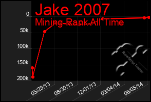 Total Graph of Jake 2007