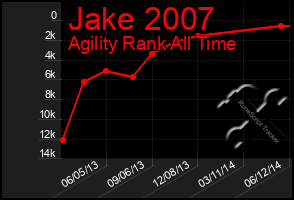 Total Graph of Jake 2007