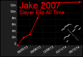 Total Graph of Jake 2007