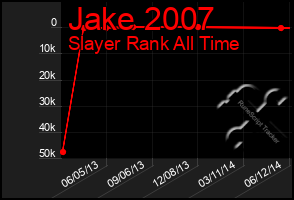 Total Graph of Jake 2007