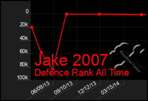 Total Graph of Jake 2007