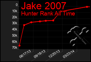 Total Graph of Jake 2007