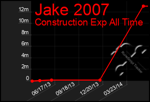 Total Graph of Jake 2007